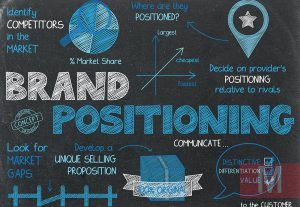 Own Your Brand Position